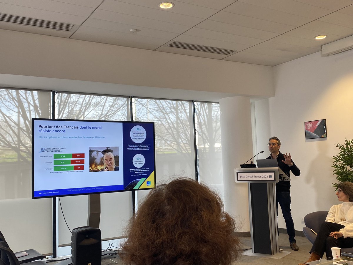 clement_cath's tweet photo. @IpsosFrance @ThibNguyen #IpsosStrategy3
Webinar Global Trends des français plus pessimistes que le reste du Monde et pourtant …leur moral résiste. https://t.co/h9vryPOI3y