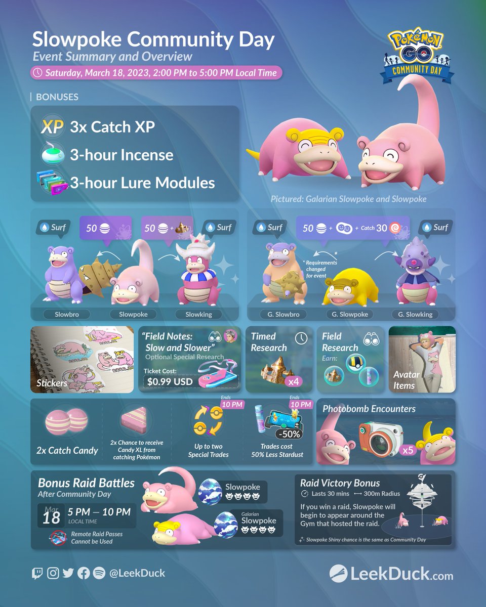 LeekDuck's tweet photo. Reminder: Slowpoke and Galarian Slowpoke are the featured Pokémon for March's Community Day on Saturday, March 18.

Slowpoke or Galarian Slowpoke evolved to any of their evolutions will know the Charged Attack Surf.

Full Details: https://t.co/Qp9gaVZnrz https://t.co/dfDuvs8qkx