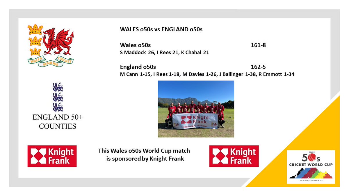 A great effort from our spin attack made it hard for England to qualify for the semi final of the o50s World Cup after Wales o50s were restricted to 161.