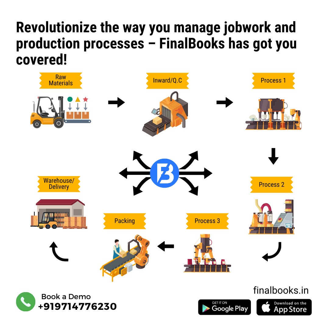 finalbooksapp's tweet photo. Are you a manufacturer, trader, or wholesaler? If so, FinalBooks has got you covered! Our revolutionary solutions will transform the way you manage your jobwork and production processes, saving you time and resources. Let us help you take your business to the next level! https://t.co/1gEavWy5UW