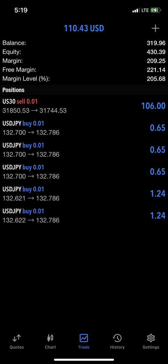 AntonioClifton7's tweet image. I’m getting better still ways to go 💪🏾#futuretrader