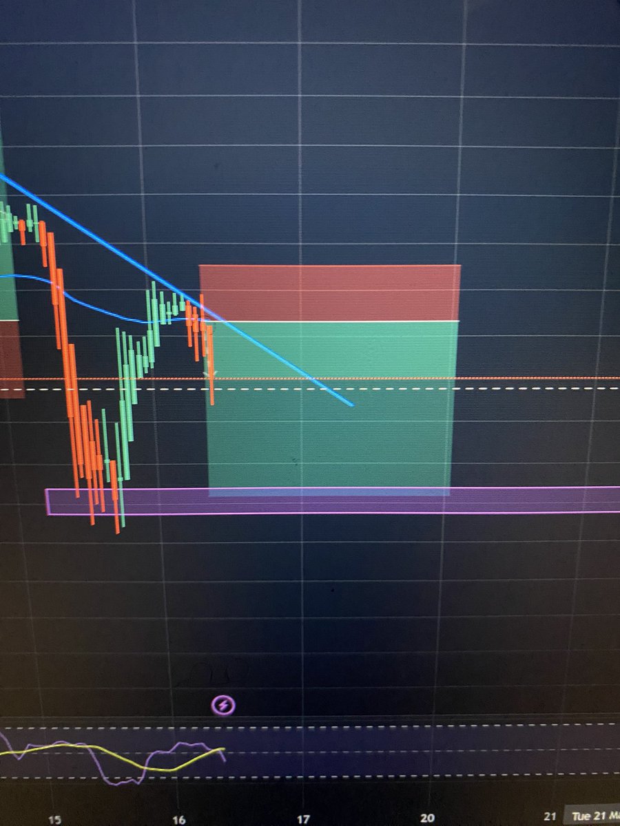 AntonioClifton7's tweet image. I’m getting better still ways to go 💪🏾#futuretrader