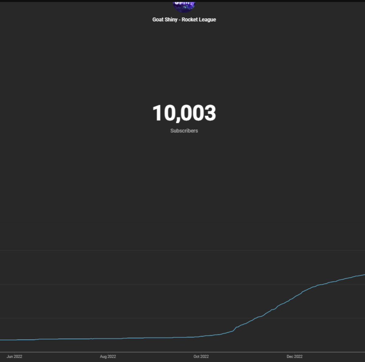 button_shiny's tweet image. I finally hit 10K subscribers! #YouTube