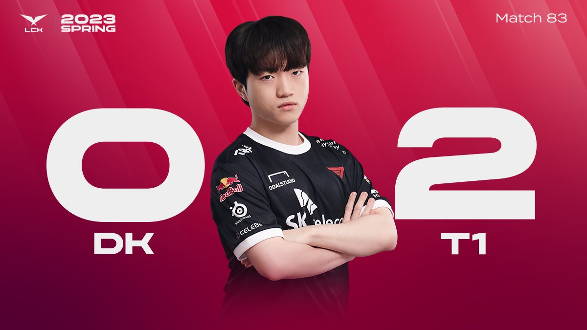 LCK's tweet photo. SOLID #LCK 1ST
@T1LoL show out strong over DK! https://t.co/3Bpmcoaihe