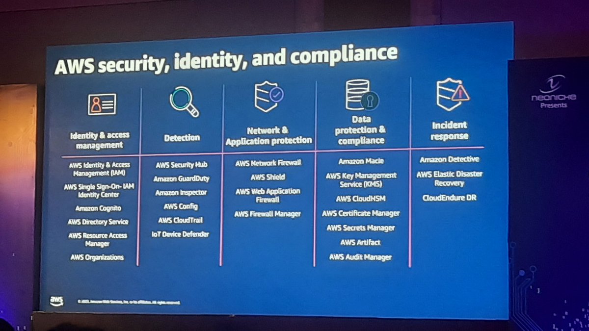 manojvchawla's tweet image. #awscloudconnect2023