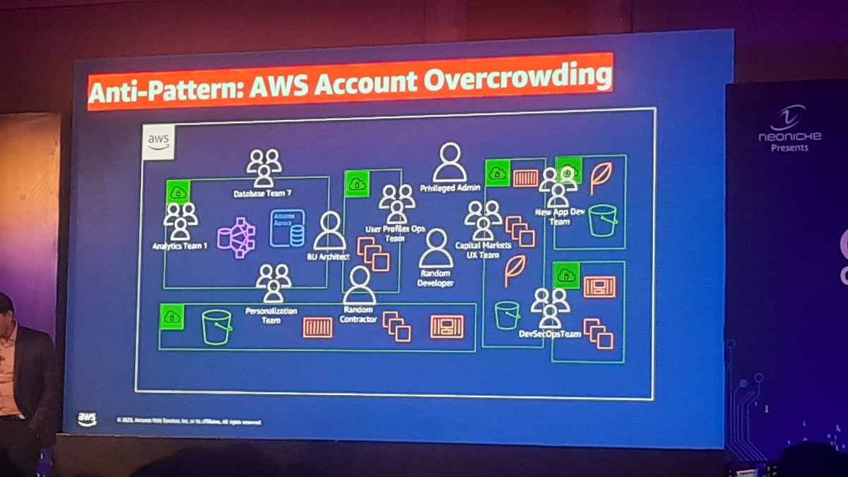 manojvchawla's tweet image. #awscloudconnect