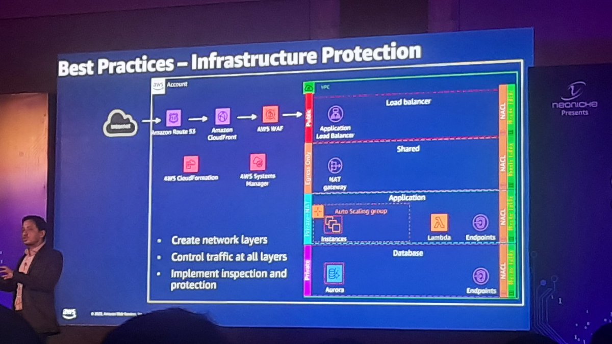 manojvchawla's tweet image. #AWSCloudConnect

AWS best practices Infrastructure Protection