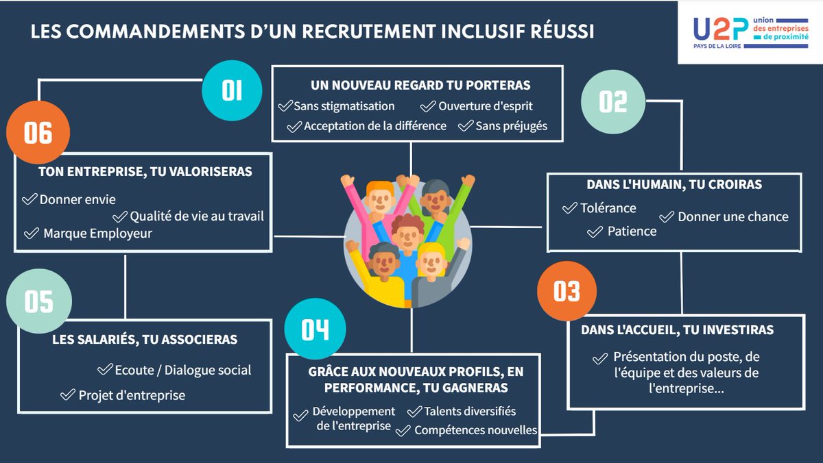 U2P PAYS DE LA LOIRE (@u2p_pdl) on Twitter photo 🧐Les Commandements d'un #recrutement #inclusif réussi
Cette #infographie est le fruit d’un atelier de travail réunissant des chefs d’entreprise, des organisations professionnelles et des opérateurs #emploi
👉 bit.ly/3SnOPBb
<a href="/AtdecEmploi/">Atdec Nantes Métropole</a> <a href="/capeb_44/">CAPEB 44</a> <a href="/loireatlantique/">Loire-Atlantique</a> 🧐Les Commandements d'un #recrutement #inclusif réussi
Cette #infographie est le fruit d’un atelier de travail réunissant des chefs d’entreprise, des organisations professionnelles et des opérateurs #emploi
👉 bit.ly/3SnOPBb
<a href="/AtdecEmploi/">Atdec Nantes Métropole</a> <a href="/capeb_44/">CAPEB 44</a> <a href="/loireatlantique/">Loire-Atlantique</a>