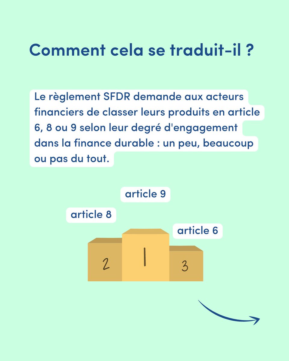Moniwan_FR's tweet image. #SemaineEducfi 🎓| En cette semaine de l&apos;#educationfinanciere, on décrypte le règlement 🇪🇺  #SFDR, qui permet d&apos;apporter aux investisseurs une plus grande transparence dans leurs choix de placements financiers 🙌 #FinanceDurable #épargne #GlobalMoneyWeek2023 #GMW2023