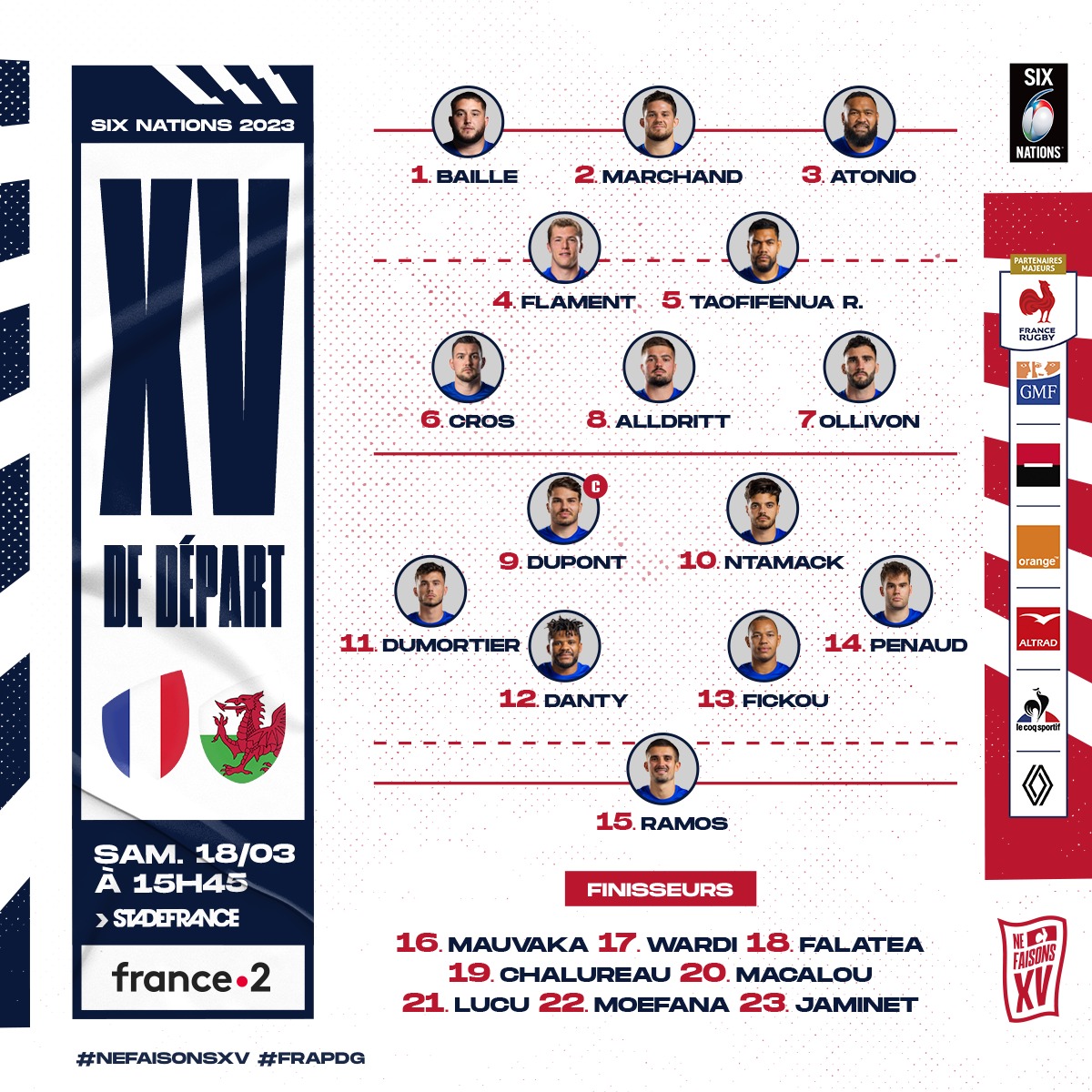 FranceRugby's tweet photo. 🤩 Voici 𝙣𝙤𝙩𝙧𝙚 𝙚́𝙦𝙪𝙞𝙥𝙚 pour affronter le Pays de Galles pour le dernier match de cette édition 2023 du #SixNations 🏴󠁧󠁢󠁷󠁬󠁳󠁿
📅 Samedi 18.03 | 15H45 
🏟️ @StadeFrance 

#NeFaisonsXV #FRAPDG https://t.co/PoxkxAsjea