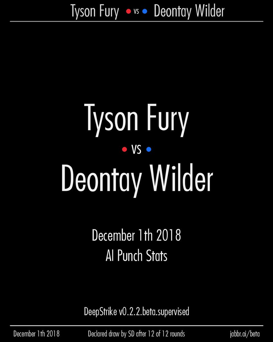 jabbr_ai's tweet photo. Tyson Fury vs Deontay Wilder I, December 1st 2018
Throwback Thursday #13. AI punch stats by DeepStrike.
See more punch stats on https://t.co/uivFtDYVxJ
#tysonfury #deontaywilder #furyvswilder #deepstrike #punchstats https://t.co/BC144MvGRS