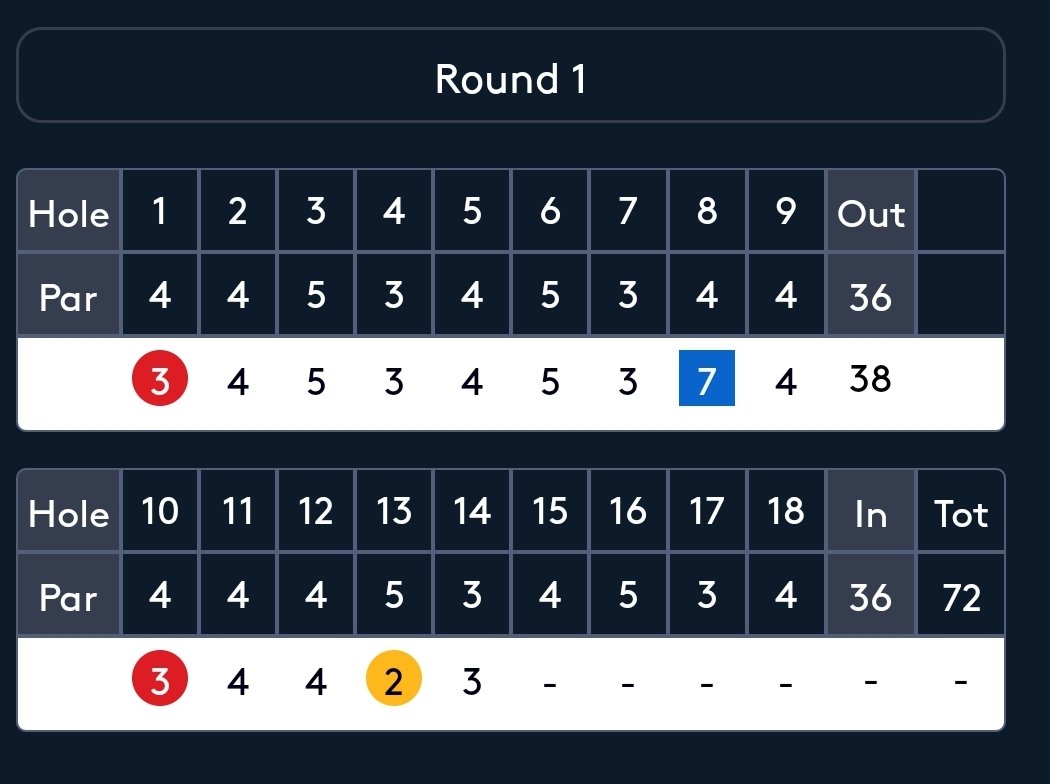 GOLF.NL ⛳️ tweet media