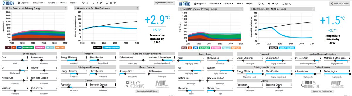 Reality and suggestion: A comparison of the measures my recent #EnROADS climate workshop participants have implemented vs. those they are suggesting to achieve the 1.5°C goal. <a href="/UCL_IEDE/">UCL Inst. for Environmental Design and Engineering</a> <a href="/climateinteract/">Climate Interactive</a>