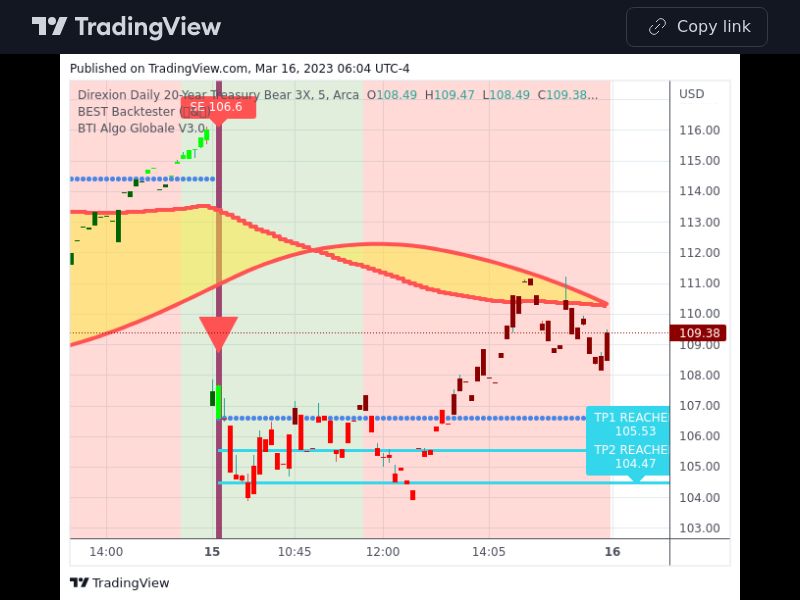 TradingView trade TMV 5 minutes