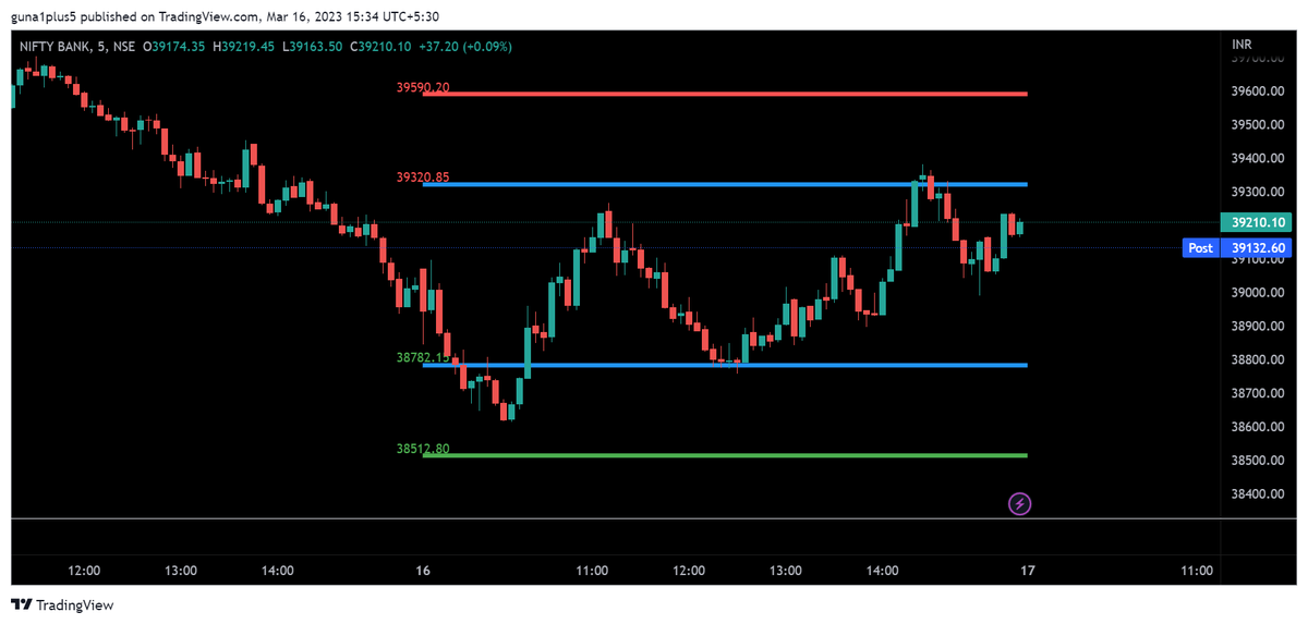 mssrihari_rta's tweet photo. #INTRADAY #intradaytrading 

#banknifty levels for expiry on March 16 - EoD 

Whatever be the its always about the range/levels !

#poweroflevels https://t.co/9H23QC3fdb