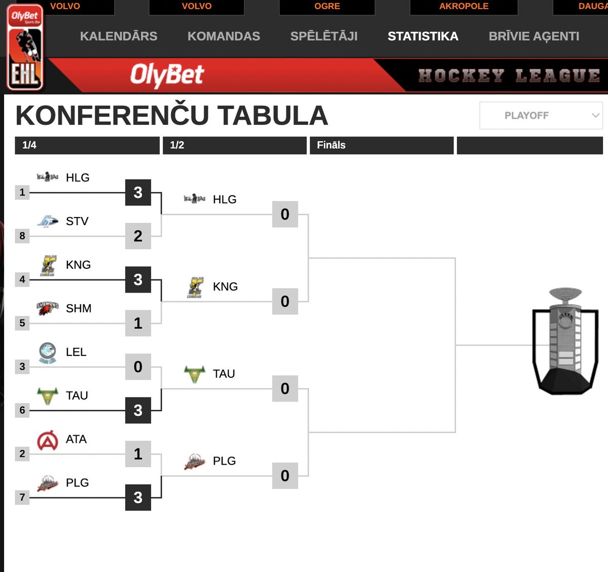 E5 Pusfināls ir noformēts!

Huligan piektajā mačā pārliecinoši pieveica Steevice, kuriem bija izdevies izvilkt sēriju no 0:2 uz 2:2.

Huligan pusfinālā tiksies ar Ķengaragu, kuri jau ir nopirkuši mēnešbiļeti izbraucieniem uz Ogri. #game5 #again??

#entuziasti