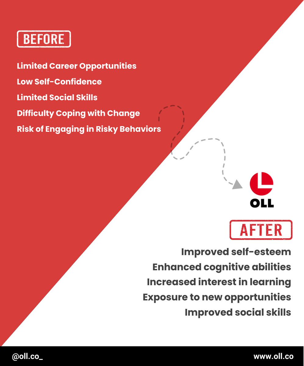 Ready to seize new career opportunities and take Your professional journey to the next level?
.
.
#CareerGoals #NewBeginnings #PersonalGrowth #oll #onlinelivelearning