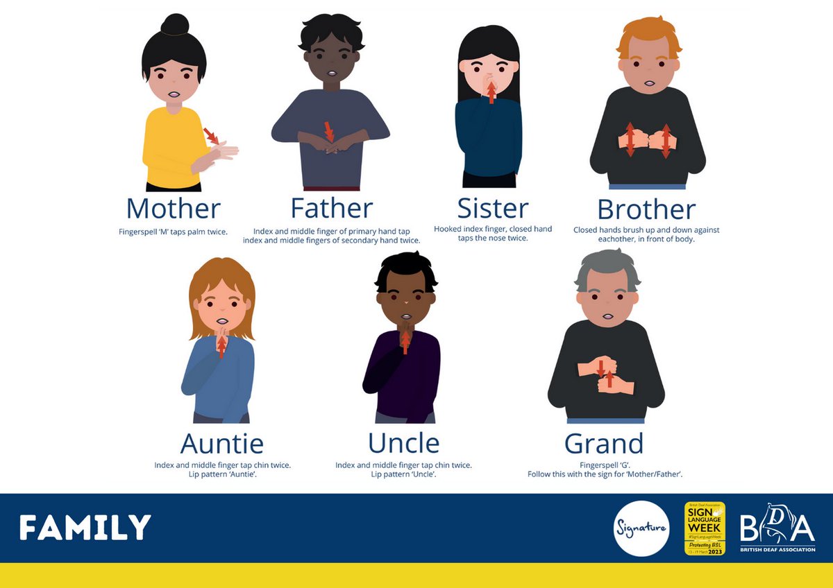 SignatureDeaf's tweet photo. Learn British Sign Language with Signature throughout #SignLanguageWeek. Today's resource is a BSL family poster.
#BritishSignLanguage #SLWeek23 #SLW23 https://t.co/FqT3V17mXh
