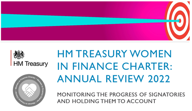 As signatories of the Women in Finance Charter, we are proud to be part of the 34% who have met the target.

Our Financial Services team is committed to improving gender balance within the sector.

#financialservices #genderequality #womeninfinance