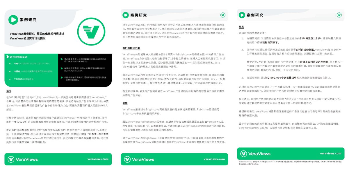 web_block3's tweet photo. 近期 #Veraviews 发布了如何消除英国 Esports出版商的欺诈性流量报告，#Verasity 提供了一种名为POV的解决方案，观看者需要拥有 $VRA 原生代币才能观看视频，项目方利用利润回购代币。

$VRA 代币在OKX,KUCOIN,GATE平台均可购买

抽10U*2 
加入：https://t.co/qgwLk05xww
点赞转发
48h https://t.co/m3VRSqPHaP