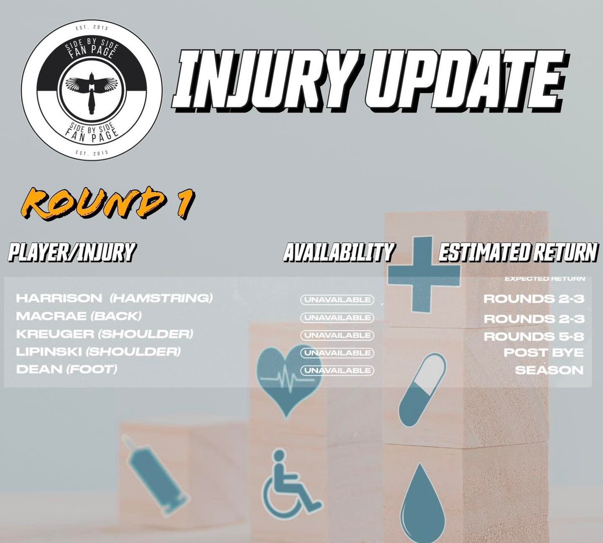 sidebysidefp's tweet photo. ‼️ 𝗜𝗡𝗝𝗨𝗥𝗬 𝗨𝗣𝗗𝗔𝗧𝗘 𝗥𝗢𝗨𝗡𝗗 𝟭‼️ 

Update on the latest injury news ahead of our game against the Cats for round 1. 

#collingwood #collingwoodfc #blackandwhite #gopies #magpies #sidebyside #injuryupdate #afl #magpiearmy #fanpage https://t.co/S0pcrnuiPp