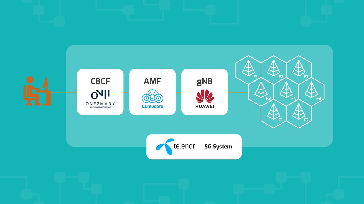 one2many's latest article for FUDGE-5G describes the work done with <a href="/cumucore/">Cumucore</a>  on the trial of 5G stand-alone PWS, check out more on our website and our latest YouTube video!
#5G #PWS #5GSA

fudge-5g.eu/en/news/one2ma…