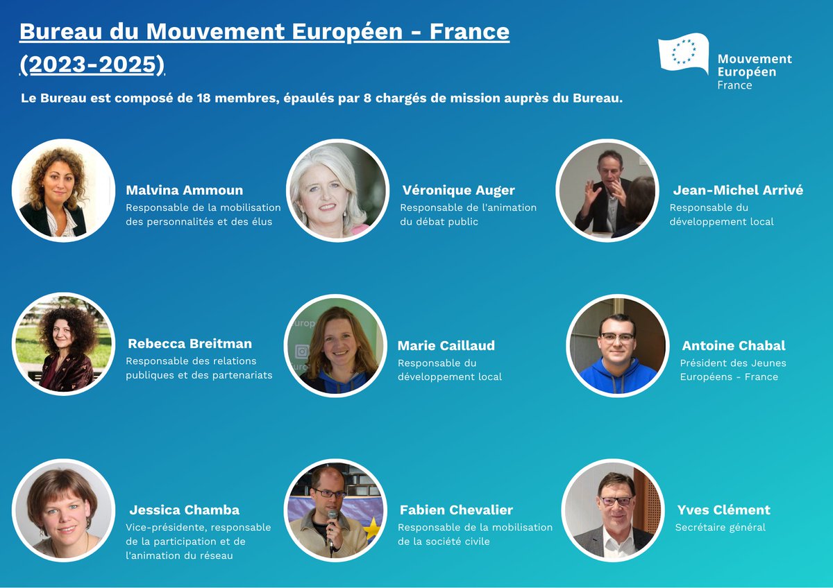 📢Le Mouvement Européen France a un nouveau Bureau ! Découvrez les profils des 18 membres du Bureau et des 8 chargés de mission, leurs responsabilités et les grandes priorités du mandat ci-dessous ⤵️ (1/3)