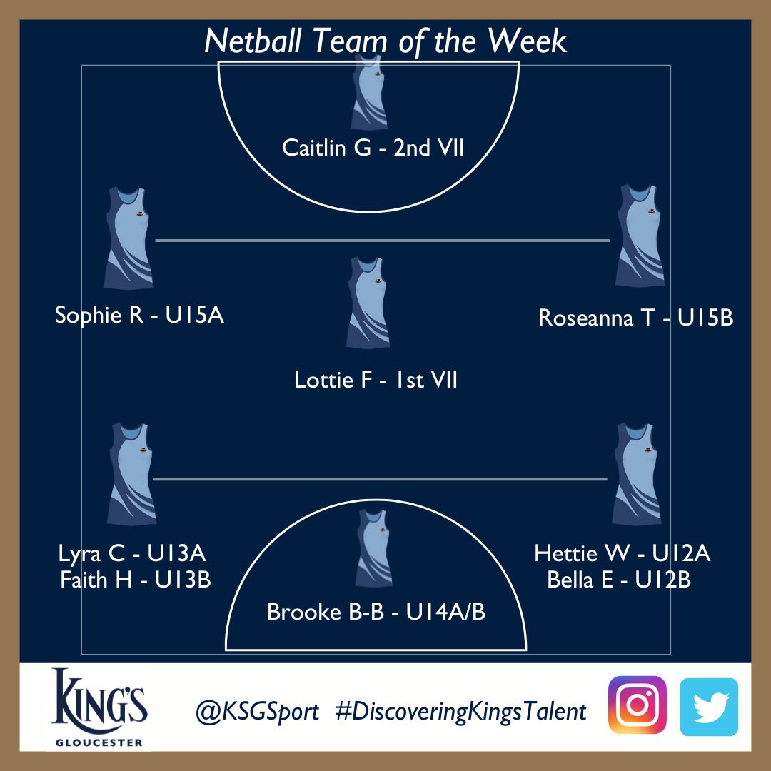 KSGSport's tweet photo. Congratulations to this week's Netball Team of the Week π
#KingsNetball #DevelopingKingsTalent #Believe2achieve https://t.co/c5DVqlrI9g