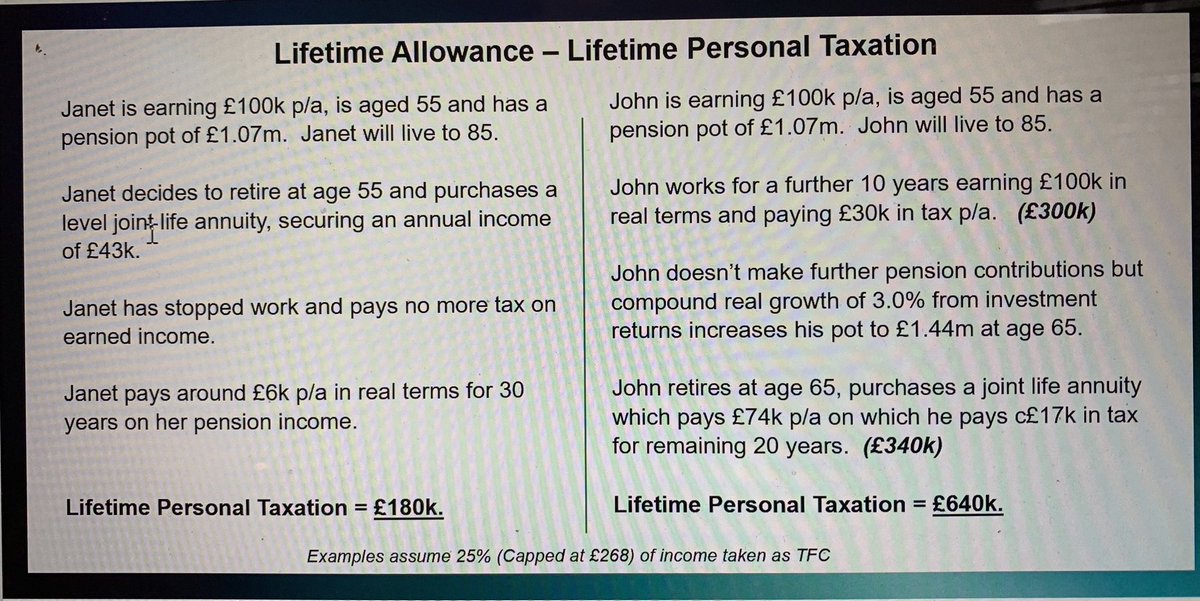 If Jeremy Hunt is successful in persuading high earning professionals to stay in employment longer, they will pay more tax.  If they build up bigger pension pots they will then also pay more tax.  Excuse the very Janet and John example - but surely its a win/win if he succeeds?