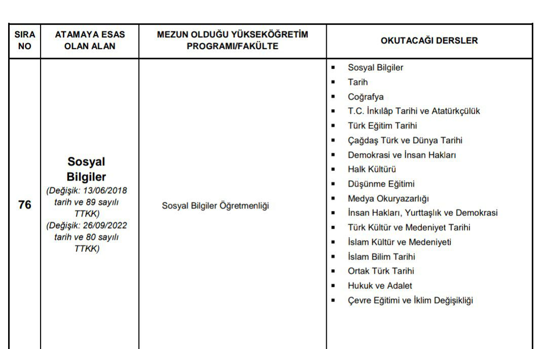 Şenol Gül (@senolgl57) on Twitter photo Çocuğa şanlı tarihimizi cennet vatanımızı anlatacak hak ve sorumluluklarını ögretecek; kültürüne ve değerlerine sahip çıkma bilinci verecek insana ve çevreye duyarlı Etkin Vatandaş olmayı benimsetecek ders Sosyal Bilgilerdir.
<a href="/tcmeb/">Millî Eğitim Bakanlığı</a>
<a href="/meb_ttkb/">Talim ve Terbiye Kurulu Başkanlığı</a> <a href="/CBegitimogretim/">TCCB EĞİTİM VE ÖĞRETİM POLİTİKALARI KURULU</a>
#MebSosyaleSesVer Çocuğa şanlı tarihimizi cennet vatanımızı anlatacak hak ve sorumluluklarını ögretecek; kültürüne ve değerlerine sahip çıkma bilinci verecek insana ve çevreye duyarlı Etkin Vatandaş olmayı benimsetecek ders Sosyal Bilgilerdir.
<a href="/tcmeb/">Millî Eğitim Bakanlığı</a>
<a href="/meb_ttkb/">Talim ve Terbiye Kurulu Başkanlığı</a> <a href="/CBegitimogretim/">TCCB EĞİTİM VE ÖĞRETİM POLİTİKALARI KURULU</a>
#MebSosyaleSesVer