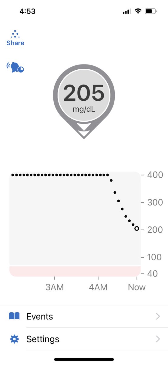 mamabri94's tweet image. Ooof those prolonged highs were due to a kinked cannula from the #tslim #insulin #t1ookslikeme ugh but I decided I needed a pump break for a few days until I maybe get a script