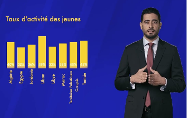 OITinfo's tweet photo. ⚡Quel est l'impact de la croissance commerciale &amp; du développement économique des pays du sud de la Méditerranée sur la qualité des #emplois❓

⚠️ Nouveau rapport de l'@OITinfo avec un accent ↗️ sur les #femmes, les #jeunes &amp; les #PME de la région.

📺 https://t.co/jRMLwi1ktj https://t.co/9fqDQW3t6P
