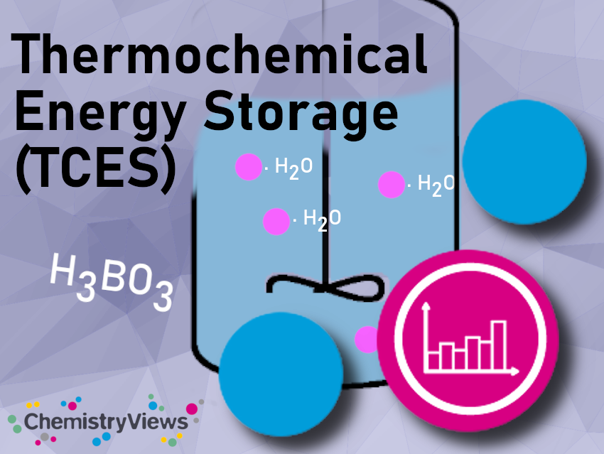 ChemistryViews on Twitter "💡🔋 Thermochemical Energy Storage (TCES) Innovative technology for