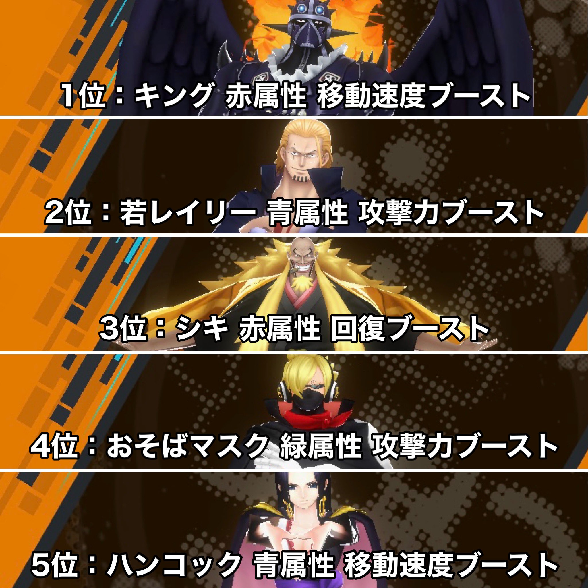 バウンティラッシュ攻略まとめサイト on X: