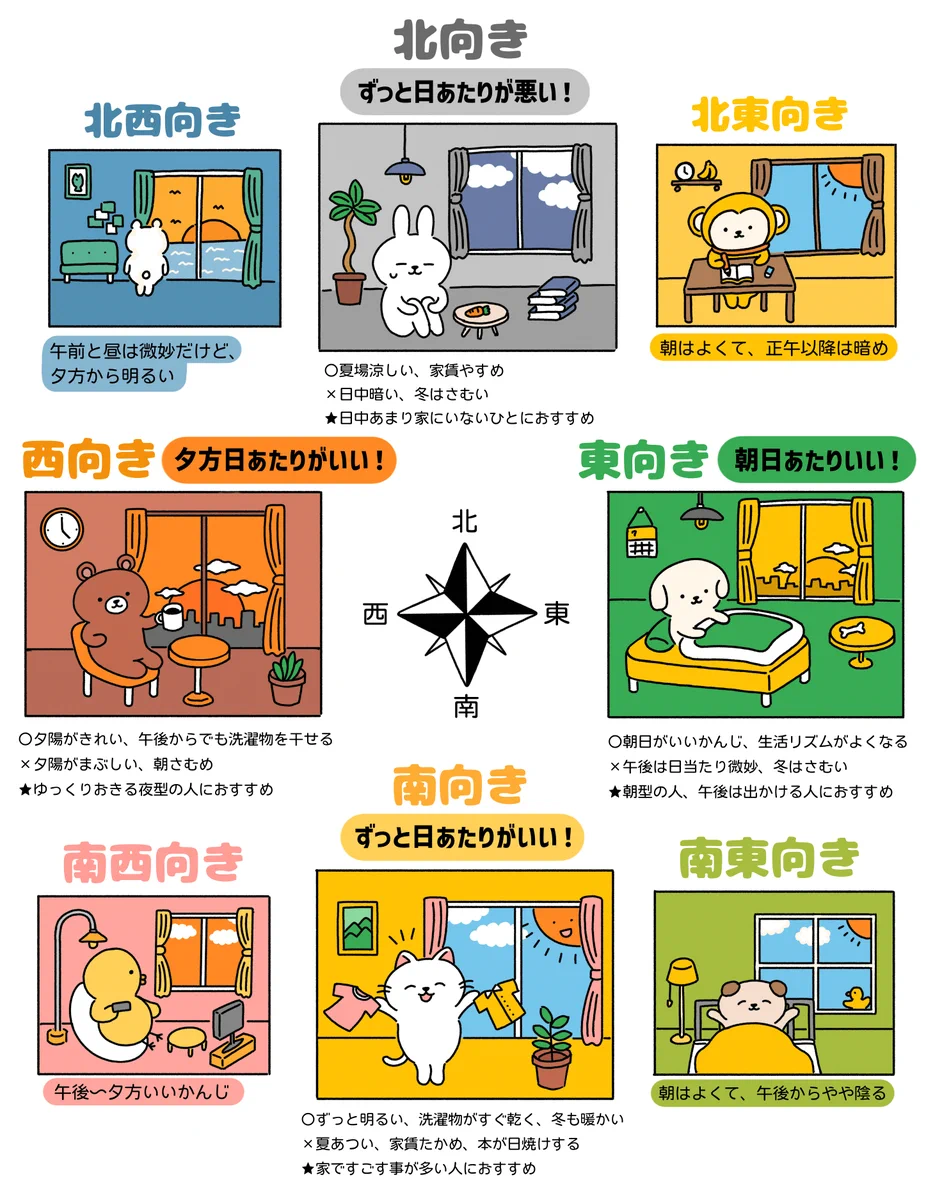 これは知っておきたい！お部屋探しをするとき、すごく参考になりそうな画像が話題に！