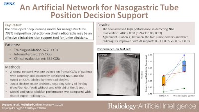 Radiology_AI's tweet photo. #DeepLearning model detects NG tube malposition on  chest xrays https://t.co/wZEBHedyIb @beringresearch #NGT #ChestRad #MachineLearning https://t.co/QxqX9ha5OX