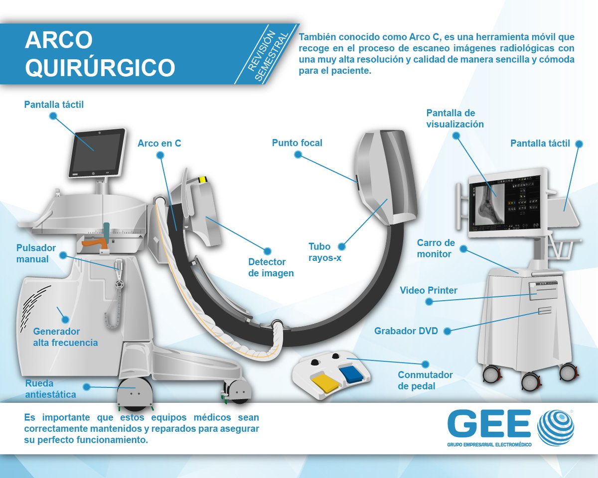 GEElectromedico's tweet photo. Hoy te acercamos a redes el arco quirúrgico: un dispositivo de radiología con imágenes RX de alta calidad, ¿lo conocías? #geexperience #conociendolaelectromedicina #electromedicos https://t.co/w2wNtbXRMl