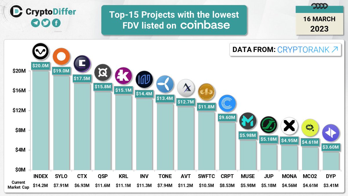 CryptoDiffer Analytics tweet media