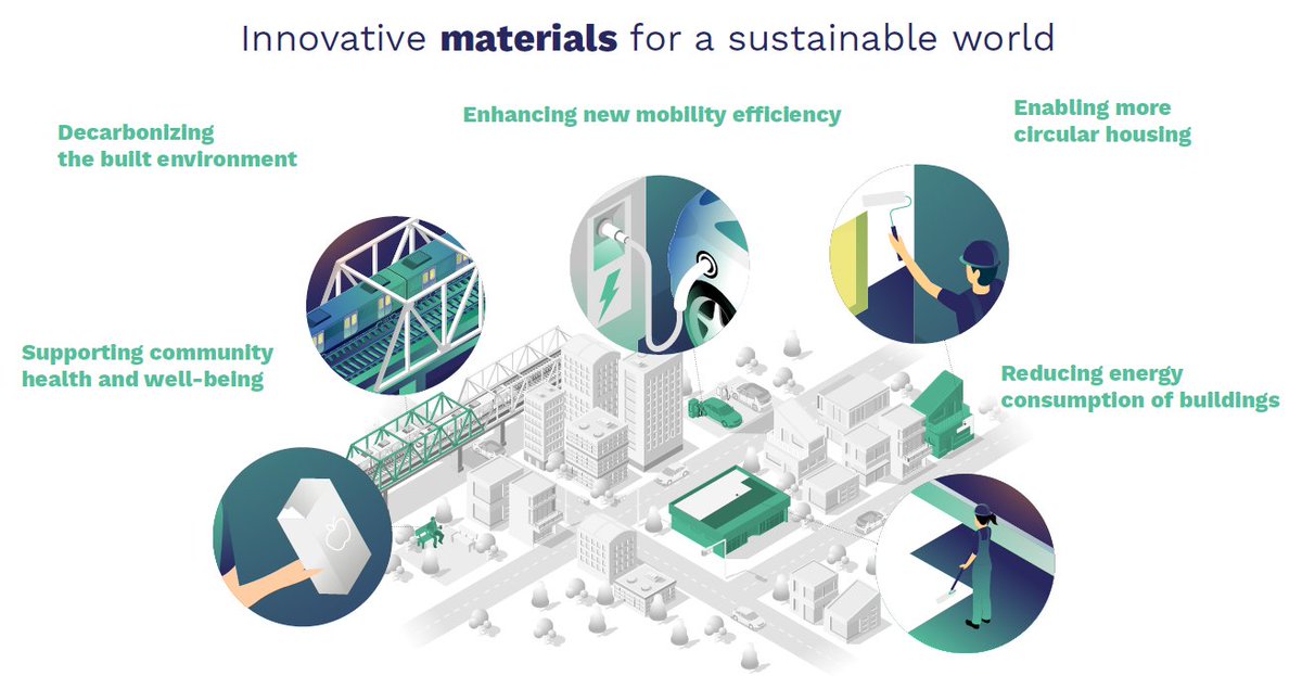 At <a href="/ecs_show/">EasternCoatingsShow</a> 2023, we'll showcase our latest innovations that meet expectations of a more sustainable lifestyle while supporting #decarbonization and #circularity throughout the industry👉Join us Hall 4A- Booth #321 to learn more.