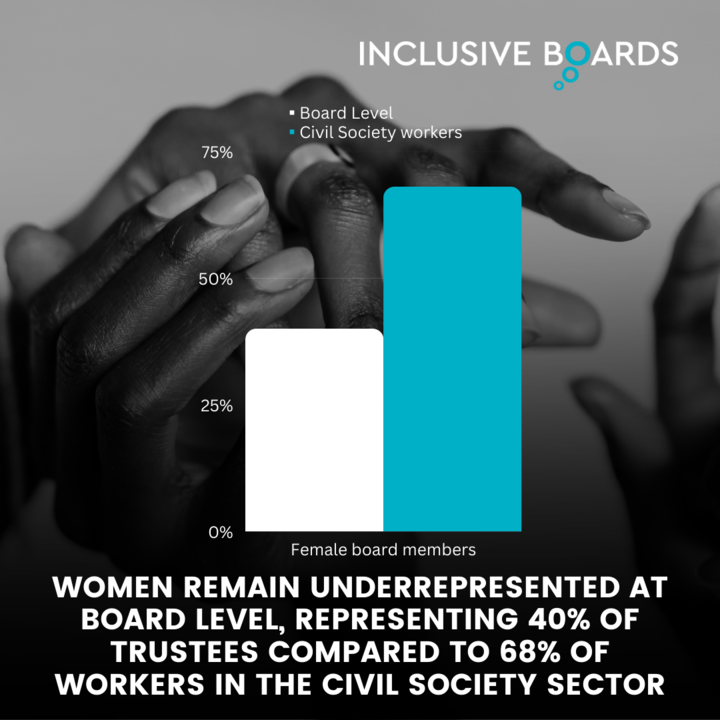 Inclusive Boards tweet media