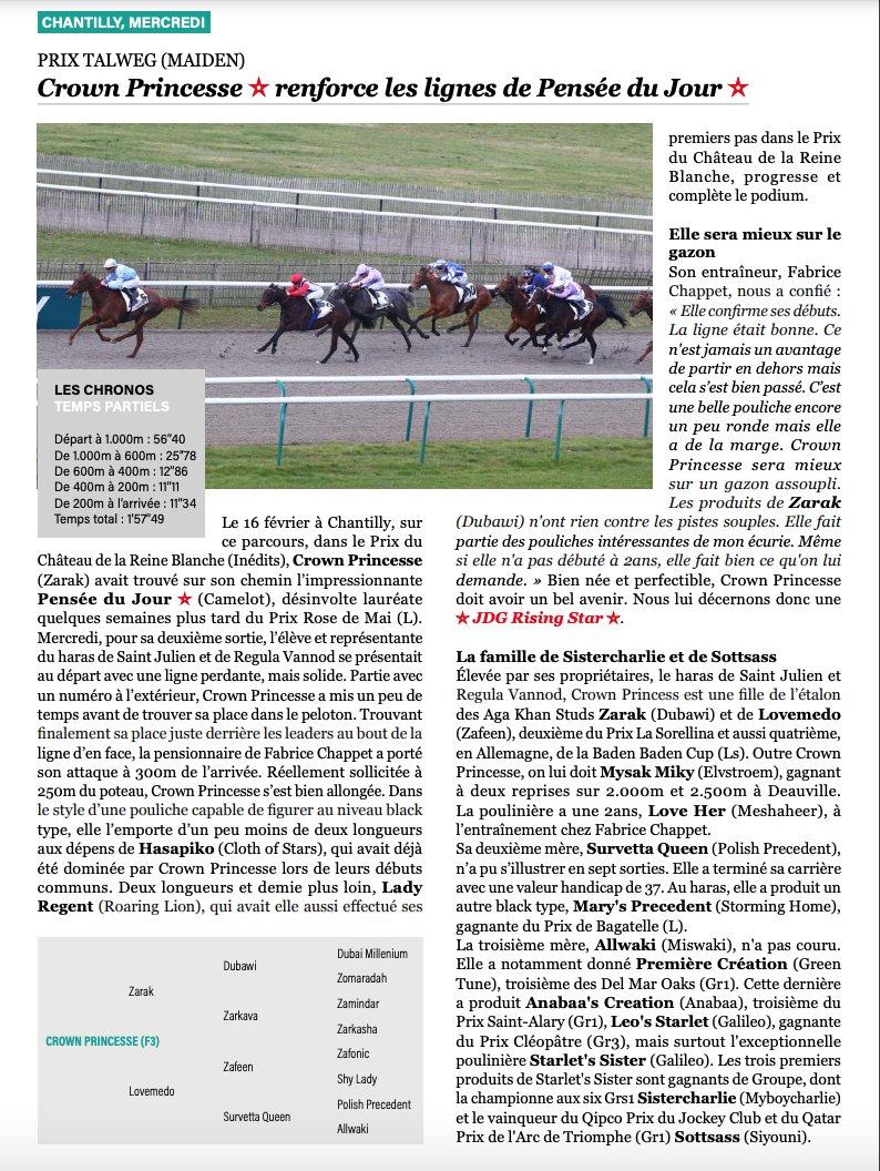 SaintJulienFR's tweet image. 𝙋𝙧𝙚𝙨𝙨 𝙧𝙚𝙫𝙞𝙚𝙬 // @Jour_de_Galop 

Prix Talweg - Maiden 
𝐶𝑟𝑜𝑤𝑛 𝑃𝑟𝑖𝑛𝑐𝑒𝑠𝑠𝑒 𝑟𝑒𝑛𝑓𝑜𝑟𝑐𝑒 𝑙𝑒𝑠 𝑙𝑖𝑔𝑛𝑒𝑠 𝑑𝑒 𝑃𝑒𝑛𝑠𝑒́𝑒 𝑑𝑢 𝐽𝑜𝑢𝑟 

🌟 JDG Rising Star 🌟
#SaintJulien #Homebred #Winner #Crownprincesse