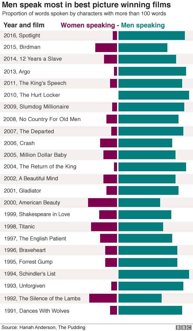 Women, shut up for the Oscars: