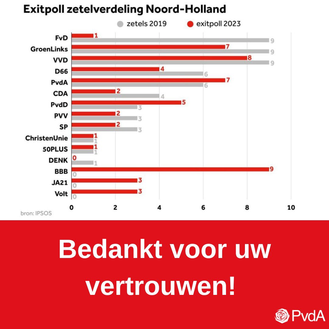 Bedankt voor uw stem! Wij zijn blij en trots. 🌹♥️