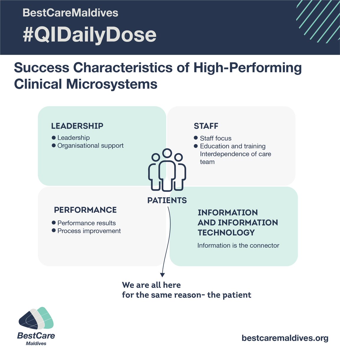 DrFSaeed's tweet photo. #QIDailyDose High-preforming healthcare organisations know that they are there for one reason- the patient
#LeadingQI in #Maldives @BestCareMV https://t.co/AATAlVE4xT