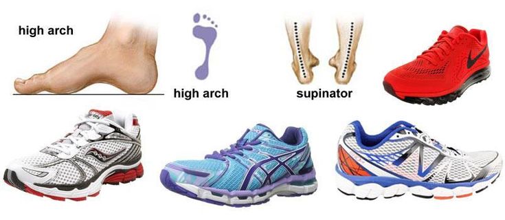 Janiffe12209797's tweet image. Wearing the right shoes is essential for anyone with a High Arch High Instep. Not only do they provide comfort and support,
deepblogs.com/the-six-major-…
#Shoes #support #comfert