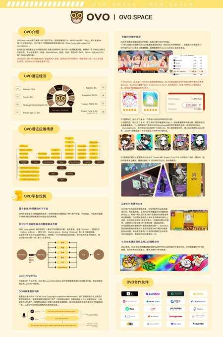 shianqianyu's tweet photo. 日本最大NFT平台OVO，马上就要发币了 3月21日登陆Gate IEO
官方空投活动：https://t.co/4lpZxX5WC3…

🎁 3x20u等值token
✅ 关注官方推特@ovo__official
✅ 点赞转发 ➕ 随意评论
✅ 进DC：https://t.co/y88fJFmnLs https://t.co/3wrYZf8Jnj