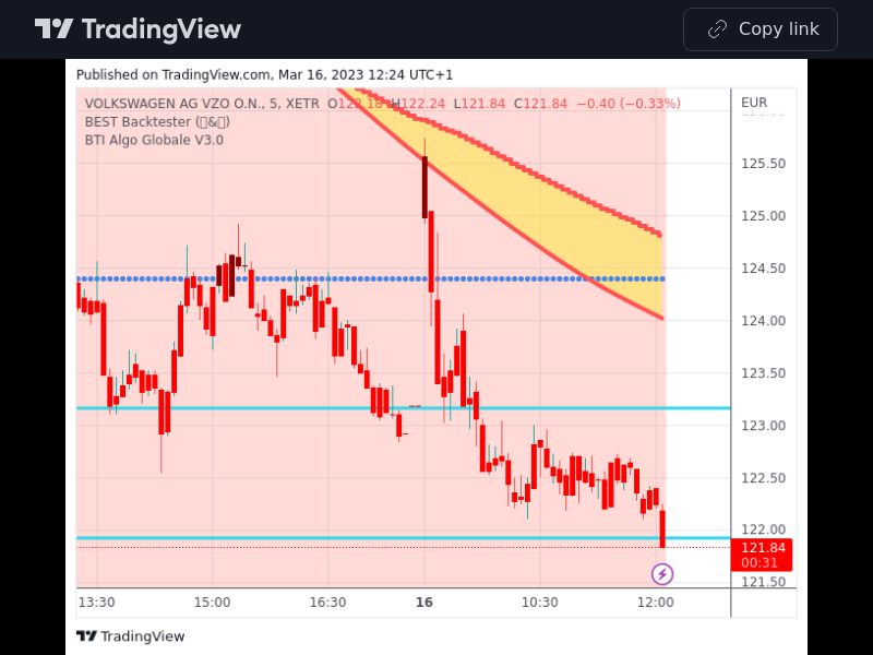 TradingView trade VOW3 5 minutes 