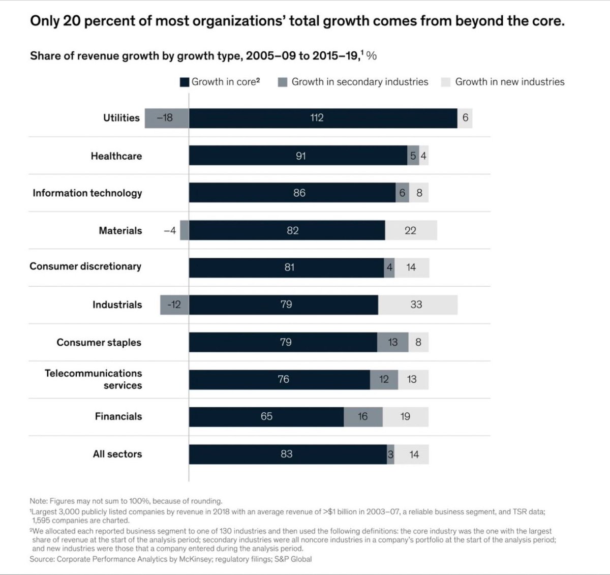 Dual Innovation tweet media