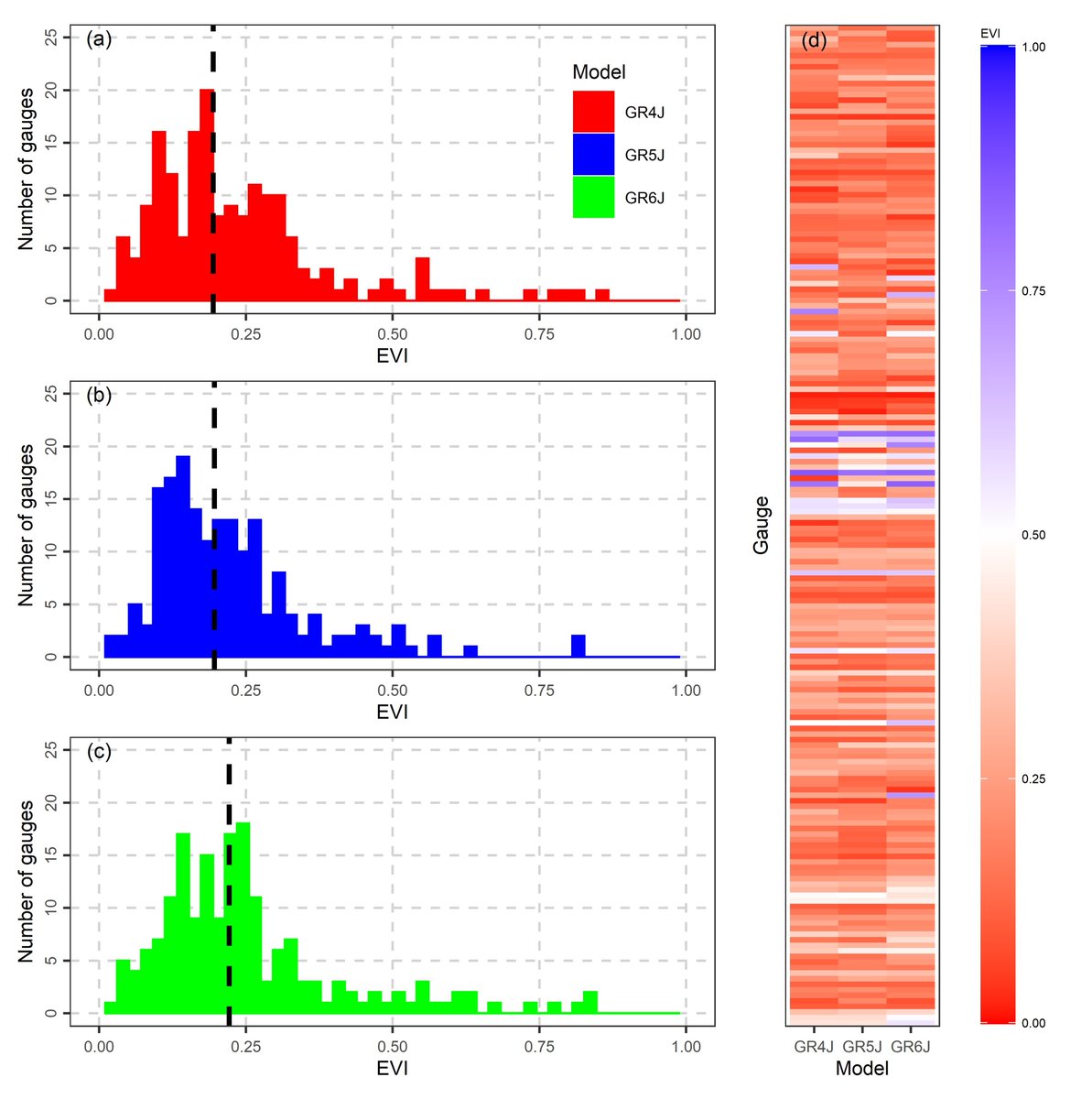 GeorgiaPapachar's tweet image. Happy (😊) to share our (@Hristostyr) new paper: doi.org/10.1016/j.jhyd…
It's on hydrological post-processing for predicting extreme quantiles!!! #Extremes #Floods #Hydrology #PostProcessing #Prediction #Probabilistic #Streamflow #Uncertainty