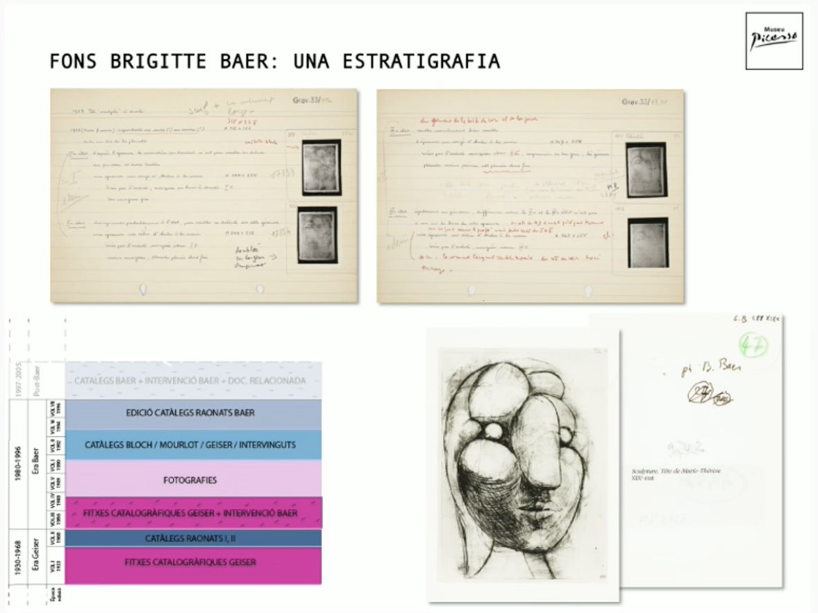 Al #SimposiArxiusArt la <a href="/NuriaSBardalet/">Núria S. Bardalet</a> explica com han aprofitat les estratègies de la estratigrafía per explicar l'Arxiu Baer com a procés al llarg del temps: eres, estrats i sedimentació, analogies que aconsegueixen reflexar la complexitat de forma assumible.